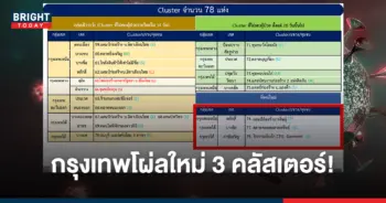 คลัสเตอร์