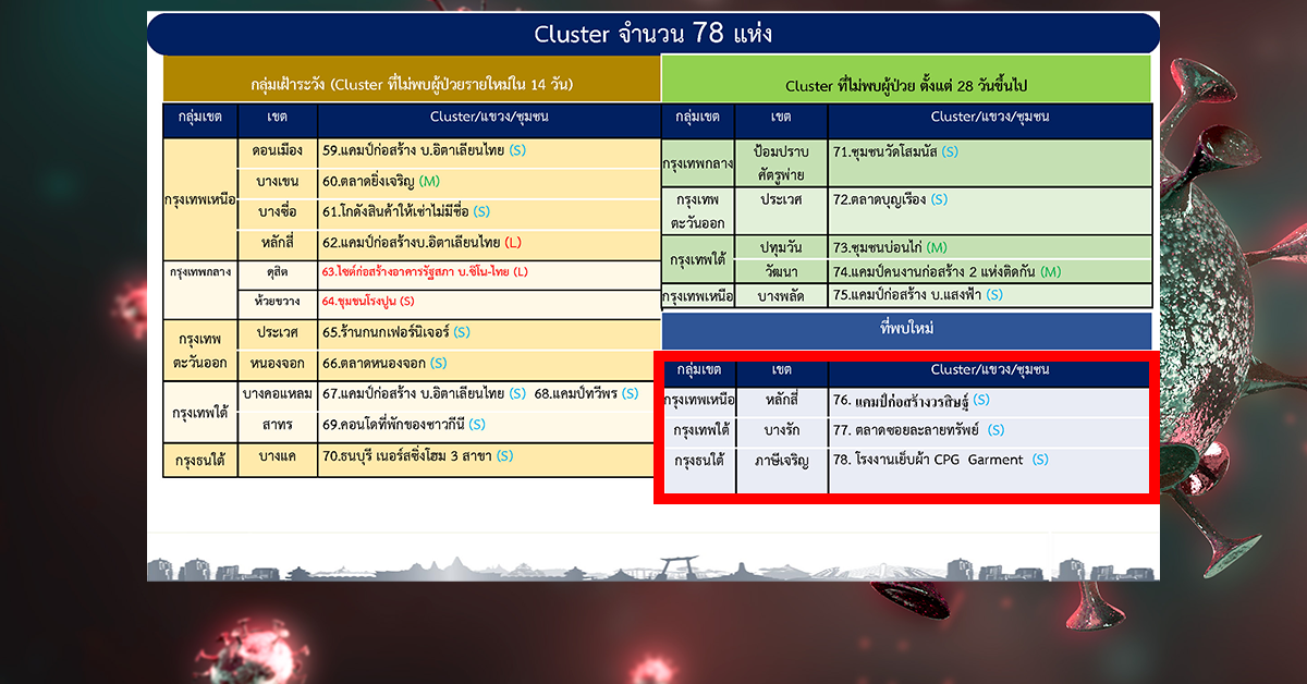 คลัสเตอร์ ปก