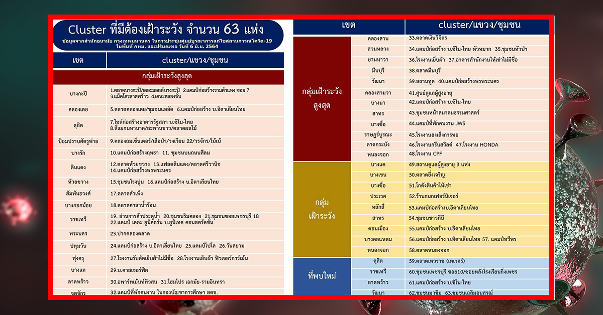 คลัสเตอร์ใหม่ ปก