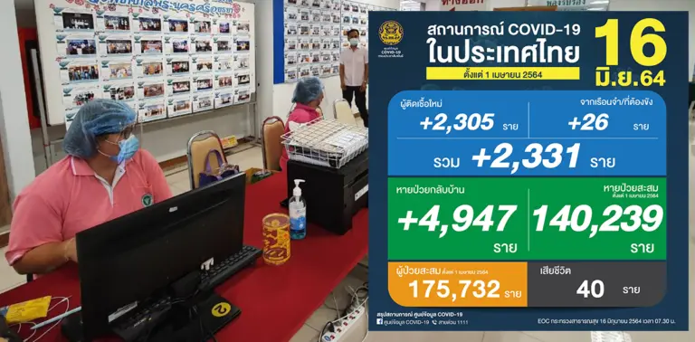 โควิด 16 มิ.ย. 64 ปก