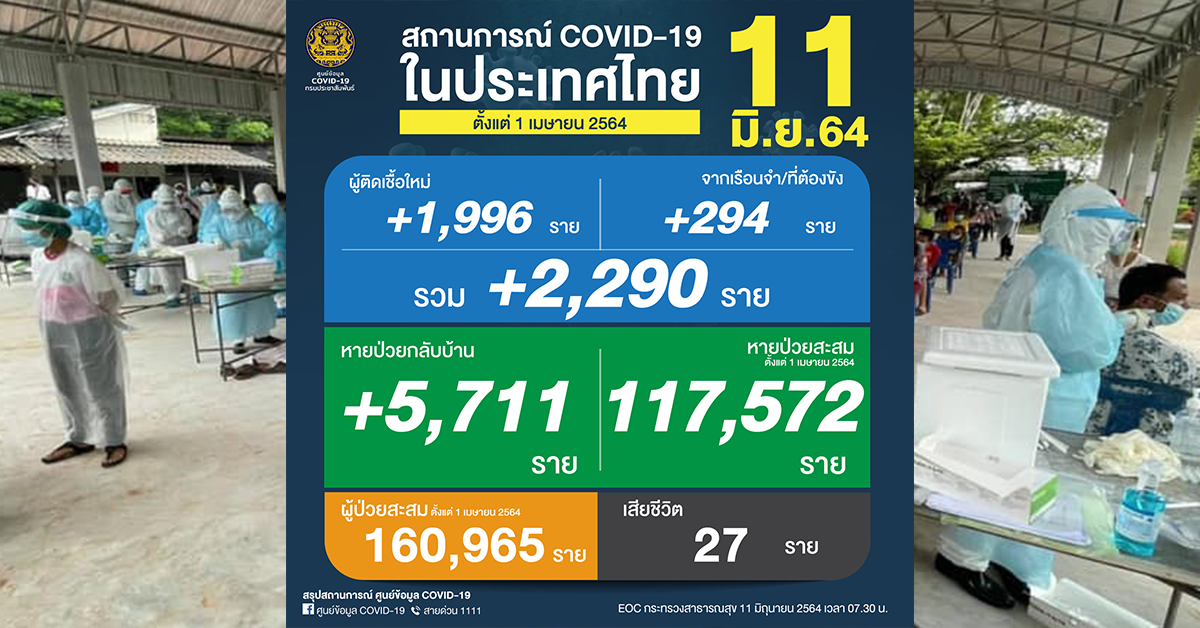 โควิดวันนี้ 11 มิ.ย. ปก