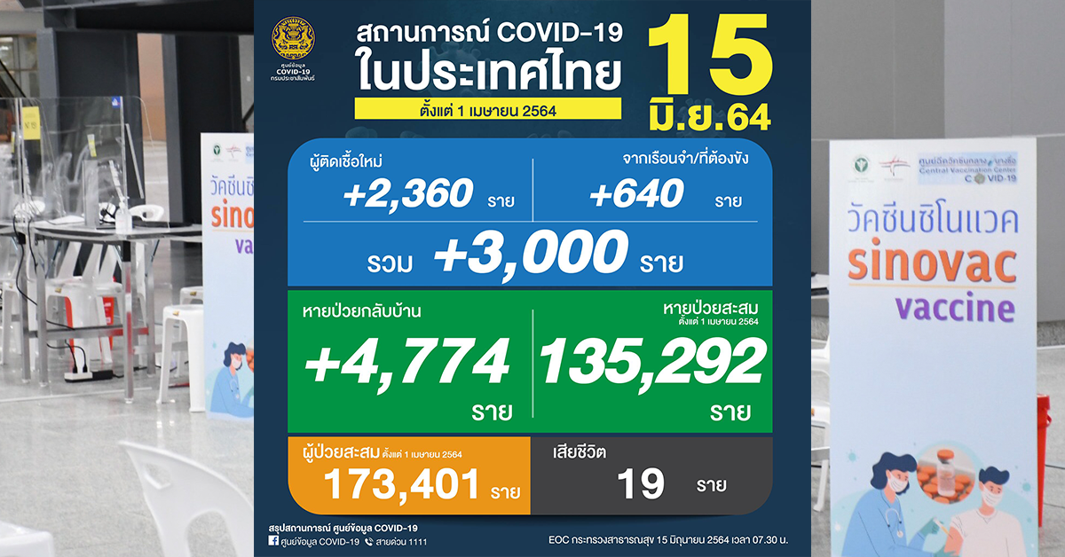 โควิดวันนี้ ปก