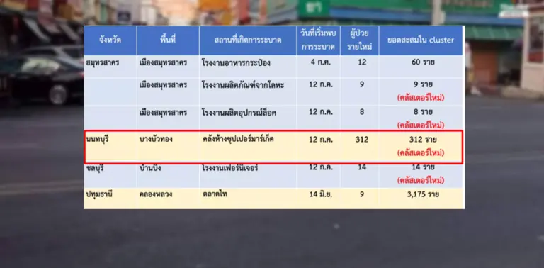 คลัสเตอร์บางบัวทอง