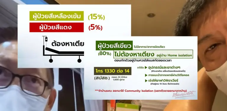 ติดโควิดให้อยู่บ้าน