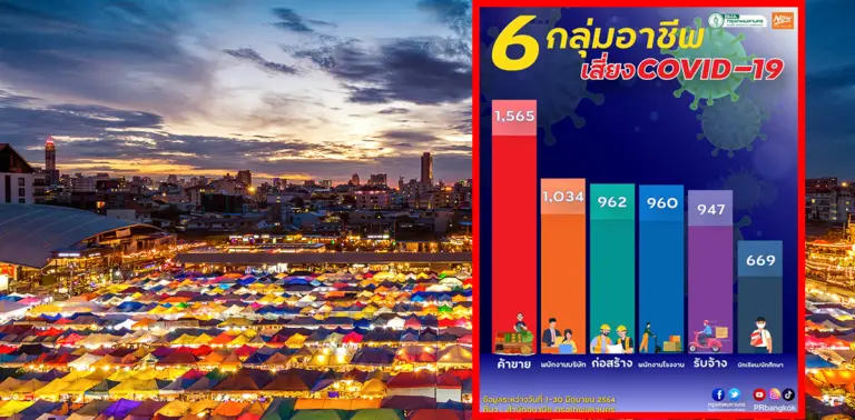 อาชีพเสี่ยงโควิด ปก