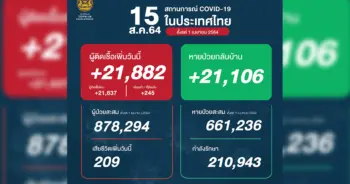 โควิด 15 สิงหา ปก