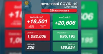 โควิด 26 สิงหา ปก