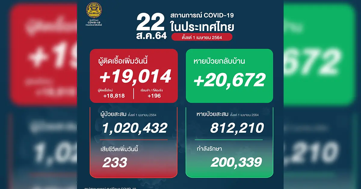 โควิดวันนี้ ปก