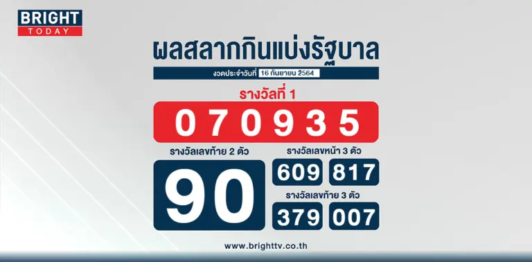 ผลสลาก