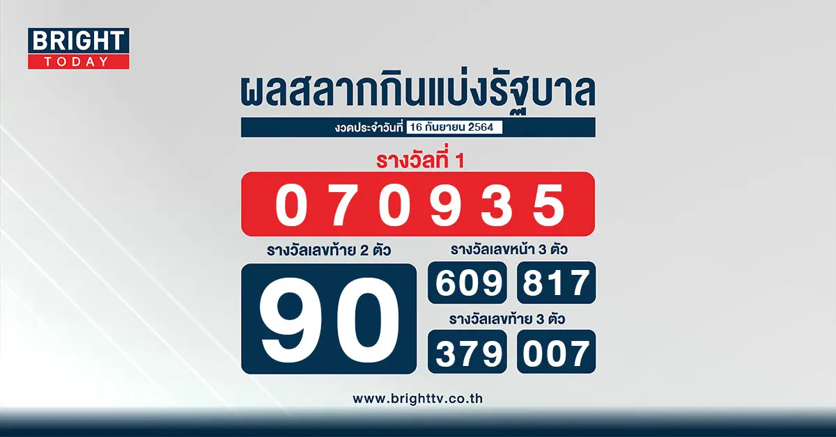 ผลสลาก