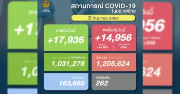 โควิด 2 กันยายน ปก
