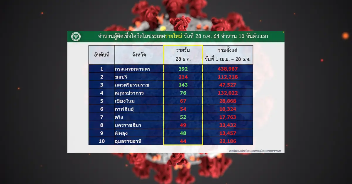 โควิด