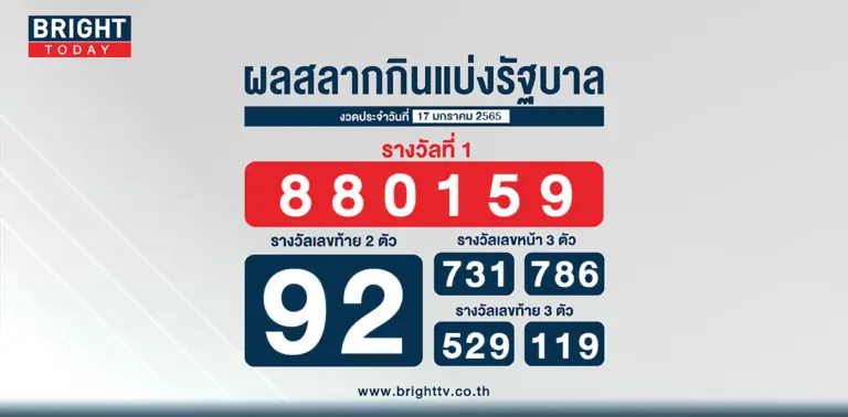 ผลสลาก