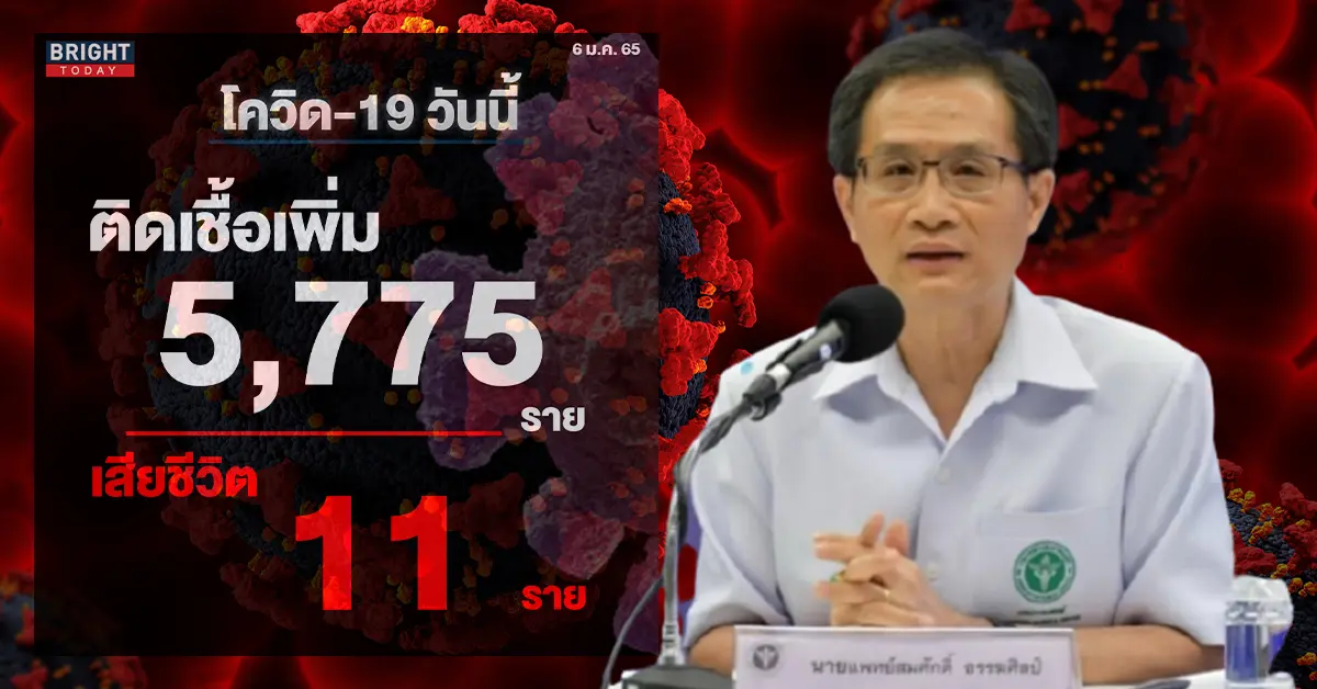 โควิดระลอก 5 ปก