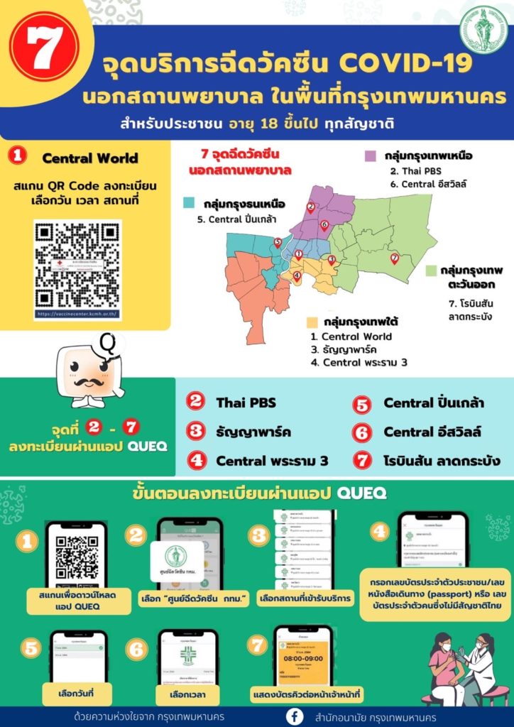 ที่ไหนบ้าง? กทม. เปิด 7 จุดบริการฉีดวัคซีนโควิด นอกพื้นที่ 18 ปีขึ้นไป ทุกสัญชาติ
