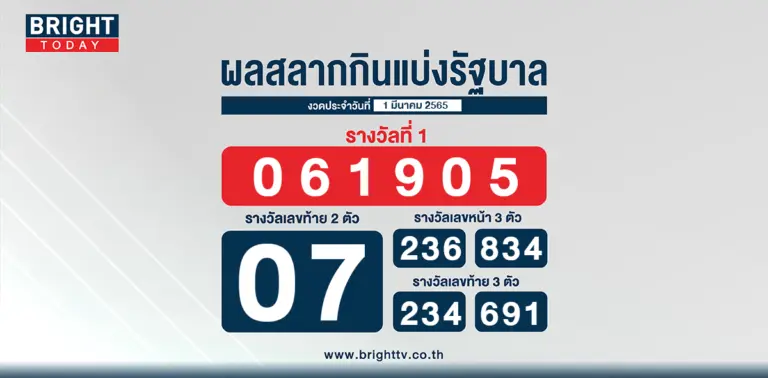 ผลสลาก