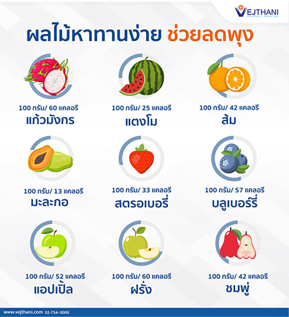 ตารางอาหารลดไขมัน