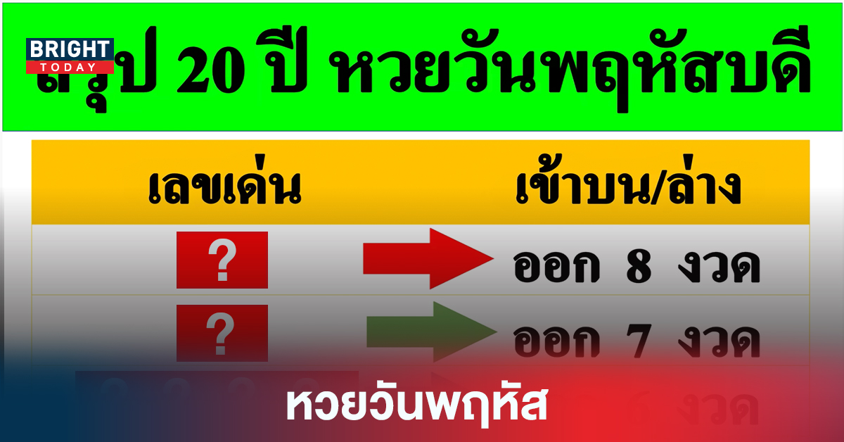 รวบรวมสถิติ หวยวันพฤหัส หวยรัฐบาลไทย เลขเด็ดออกบ่อย สองตัวตรง สถิติ 20 ปีย้อนหลัง งวด16 6 65