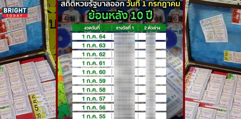 สถิติหวย
