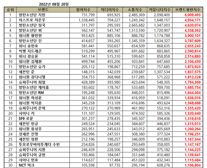 ตาราง