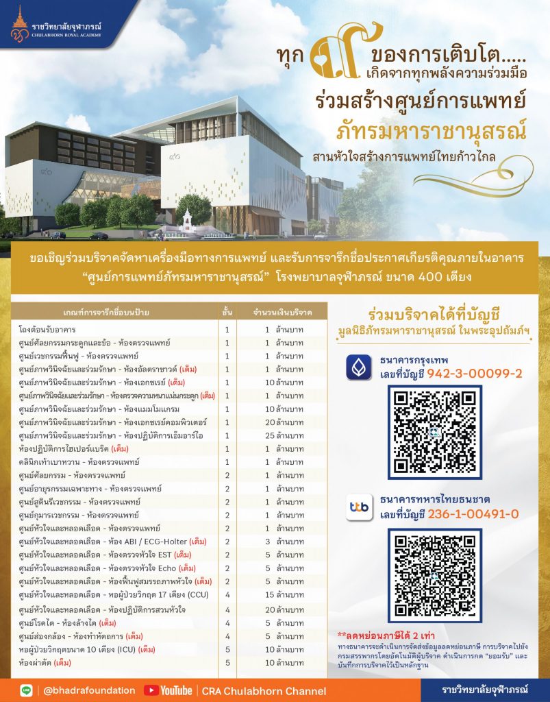 ราชวิทยาลัยจุฬาภรณ์-1