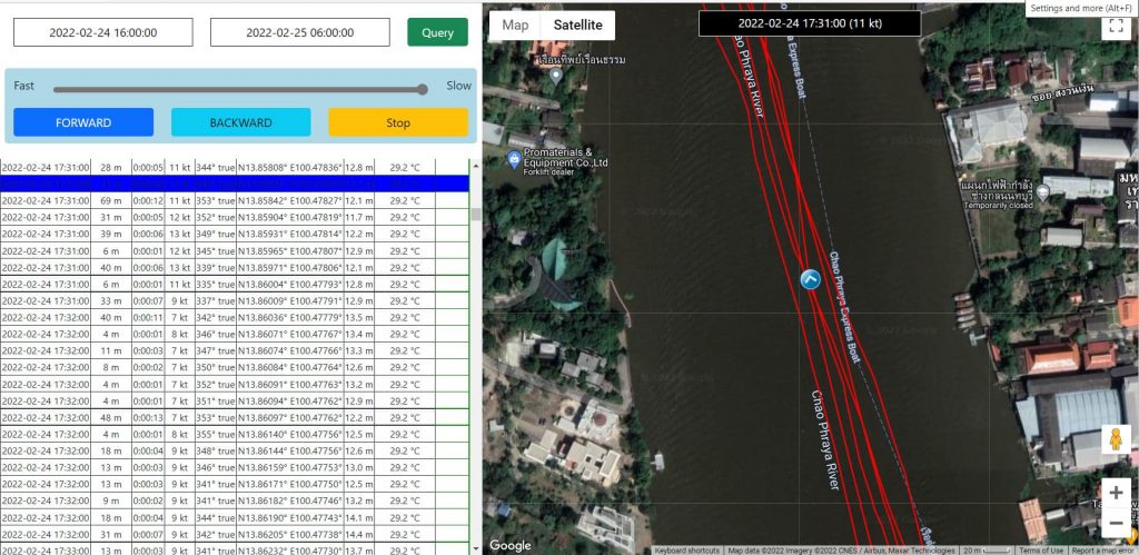 GPS-แตงโม