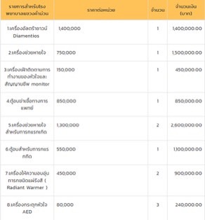 โรงพยาบาลแขวงคำม่วน