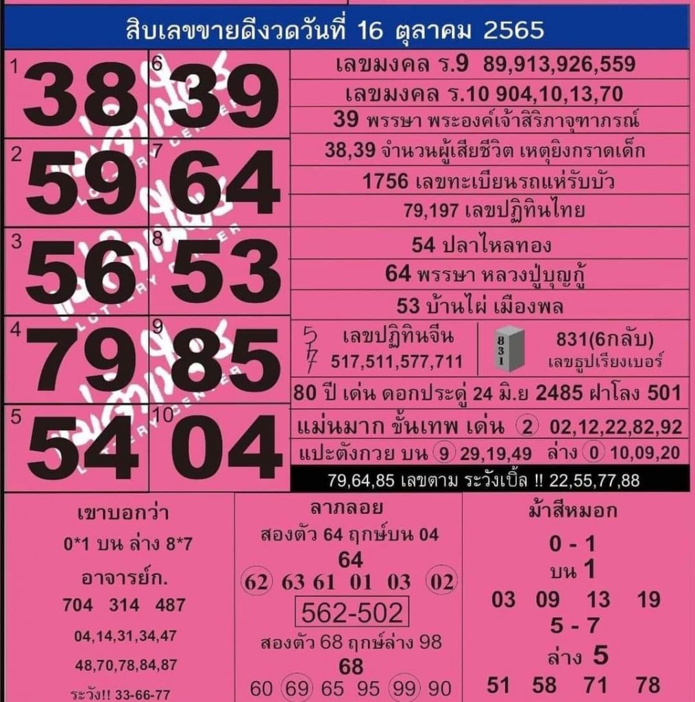 หวยดังงวดนี้-10-อันดับ-เลขขายดี-แม่จำเนียร-16-10-65