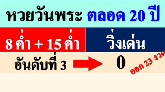 หวยออกวันพระ-1-พย-65-1