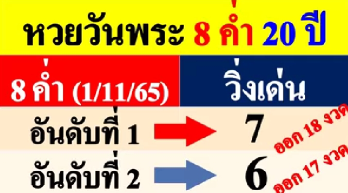 หวยออกวันพระ-1-พย-65-5