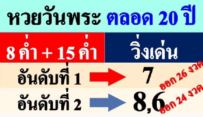 หวยออกวันพระ-1-พย-65