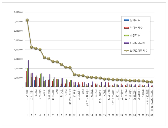 -K-POP-เดือนตุลาคม-2022