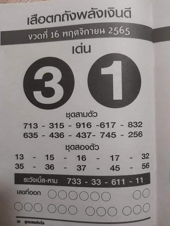 เสือตกถังพลังเงินดี-16-11-65