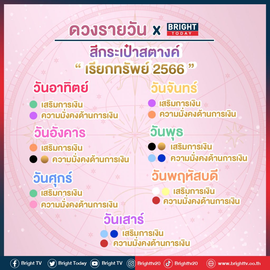 สีกระเป๋าสตางค์ตามวันเกิด 2566 ดึงดูดทรัพย์ เสริมความมั่งคั่ง ยิ่งใช้ยิ่งรวย สีกระเป๋าสตางค์ตามวันเกิด 2566 ดึงดูดทรัพย์ เสริมความมั่งคั่ง ยิ่งใช้ยิ่งรวย
