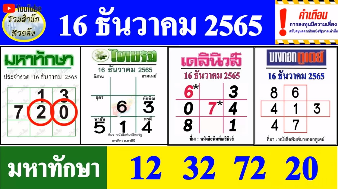 โค้งสุดท้าย! หวยรัฐบาล ชนสนั่น3-7 หวยเดลินิวส์-มหาทักษา 16 12 65 โค้งสุดท้าย! หวยรัฐบาล ชนสนั่น3-7 หวยเดลินิวส์-มหาทักษา 16 12 65