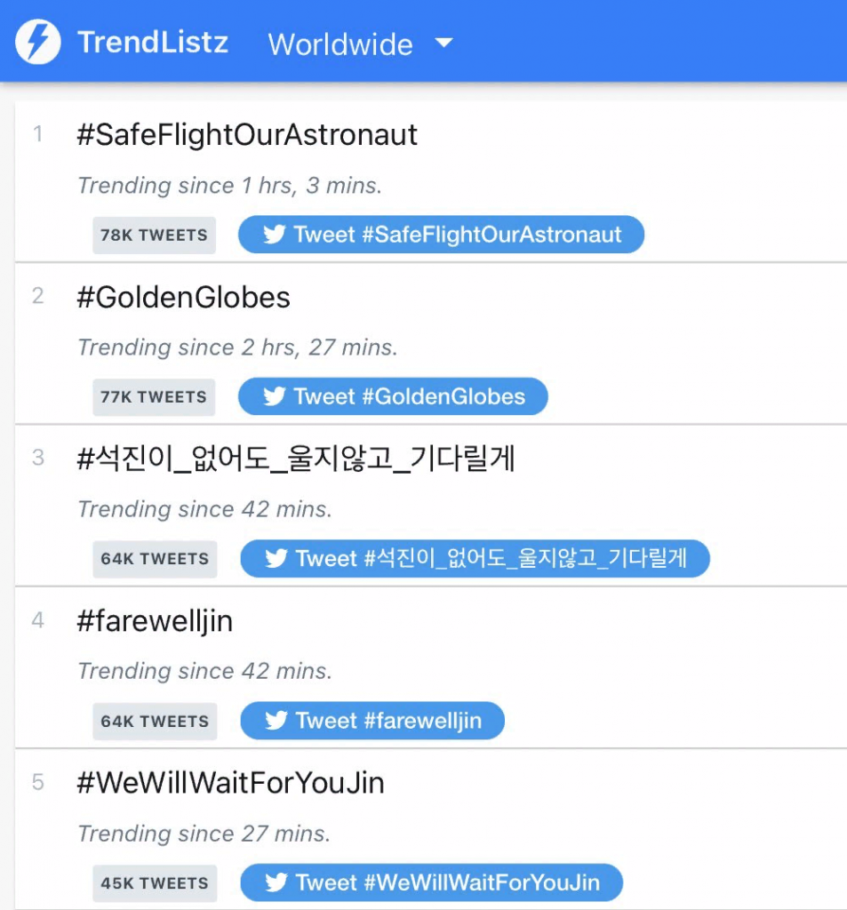 จิน-BTS-ครอง-5-อันดับแรกของเทรนด์-Twitter-ทั่วโลกก่อนเข้ากรม-4