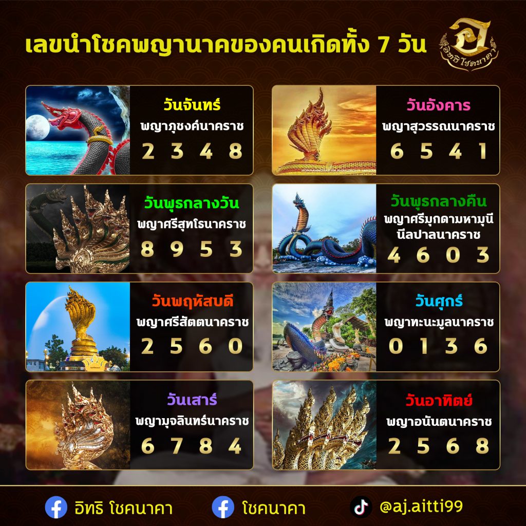 เลขนำโชคพญานาค-งวด-30-12-65