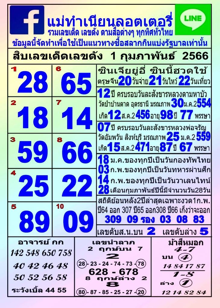 10-เลขเด็ดเลขดัง-แม่ทำเนียน-หวยงวดนี้-1-2-66