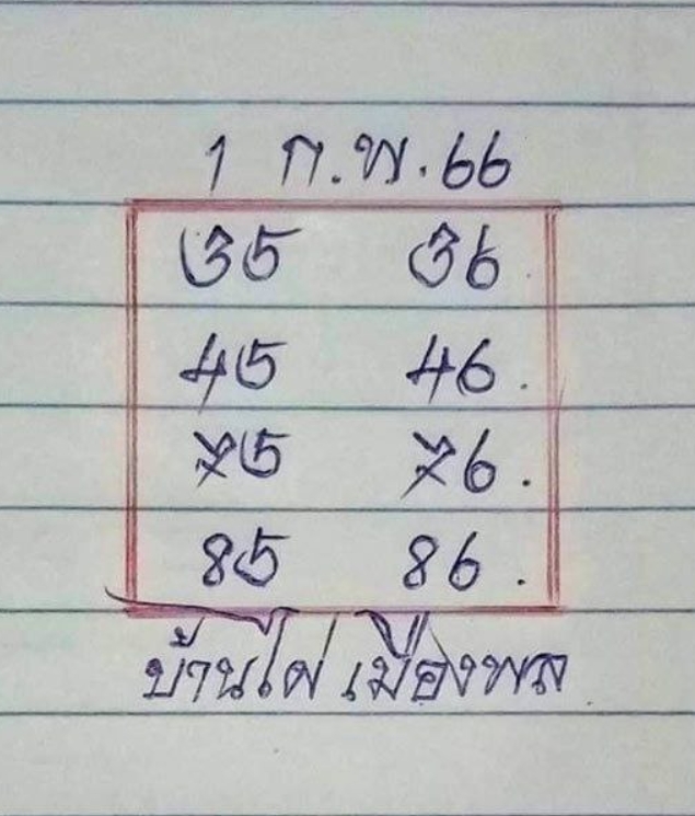 เลขเด็ด-บ้านไผ่เมืองพล-1-2-66-หวยงวดนี้-หวยรัฐบาลไทย