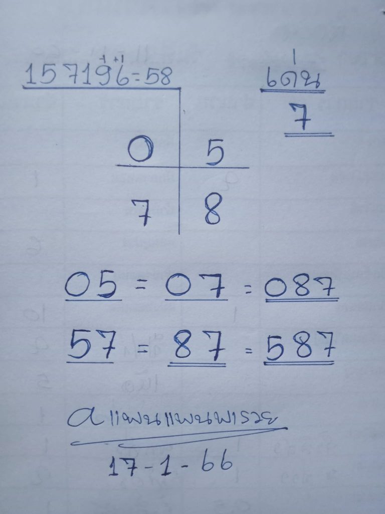 เลขเด็ด-แพนแพนพารวย-17-1-66-หวยรัฐบาลไทย
