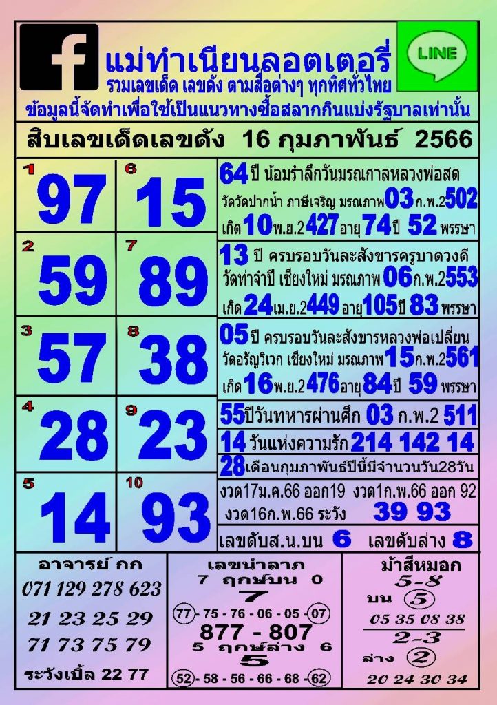 แม่ทำเนียน 16 2 66 จัดให้ 10 เลขเด็ดเลขดัง หวยรัฐบาลไทย เช็กเลยที่นี่