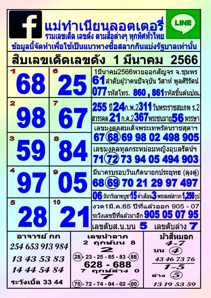 10-เลขเด็ดเลขดัง-แม่ทำเนียน-หวยงวดนี้-1-3-66