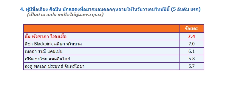 เบลล่า-2