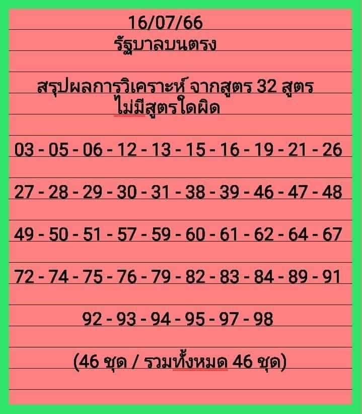 เลขสูตร-หวยรัฐบาลไทย-min