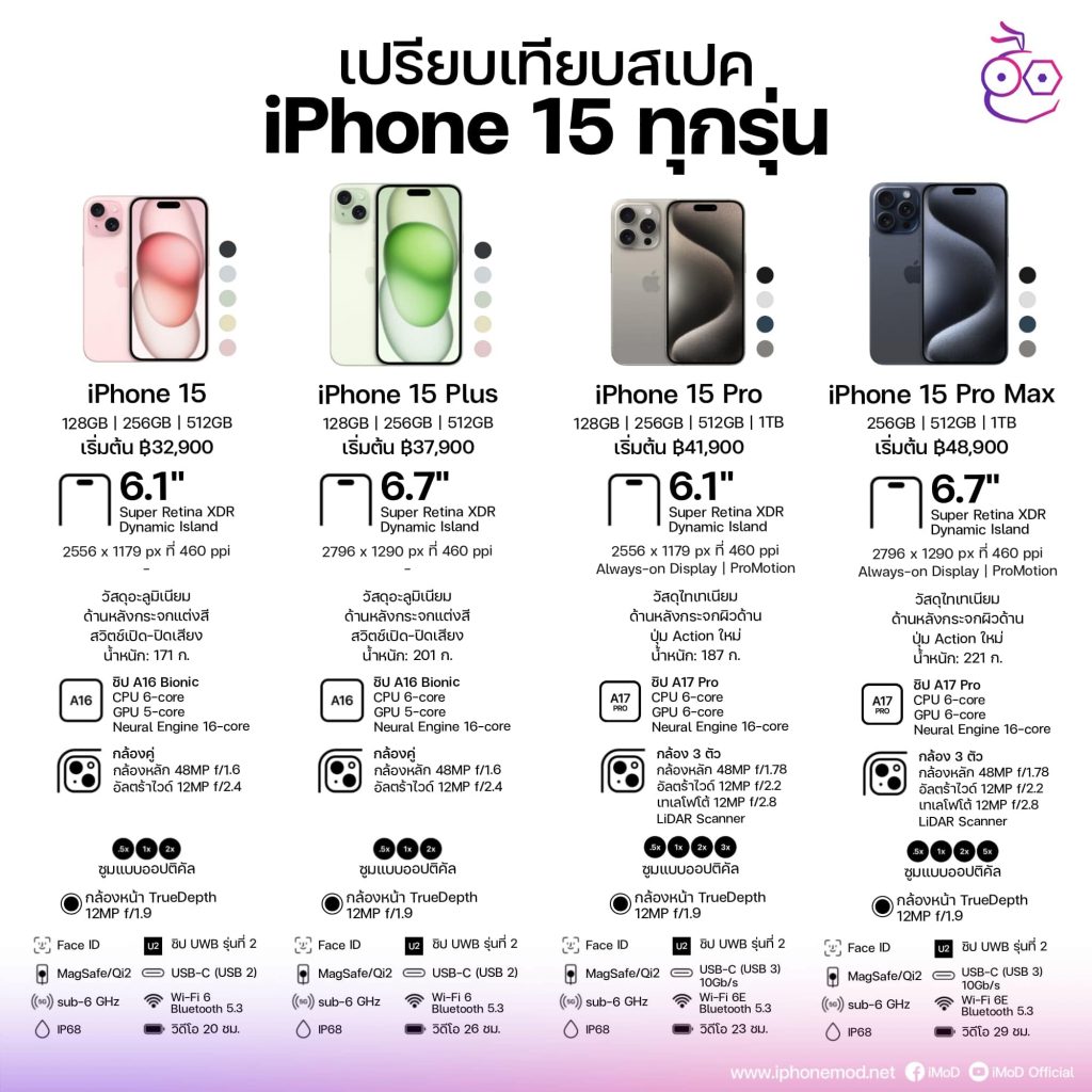 iphone-15-min