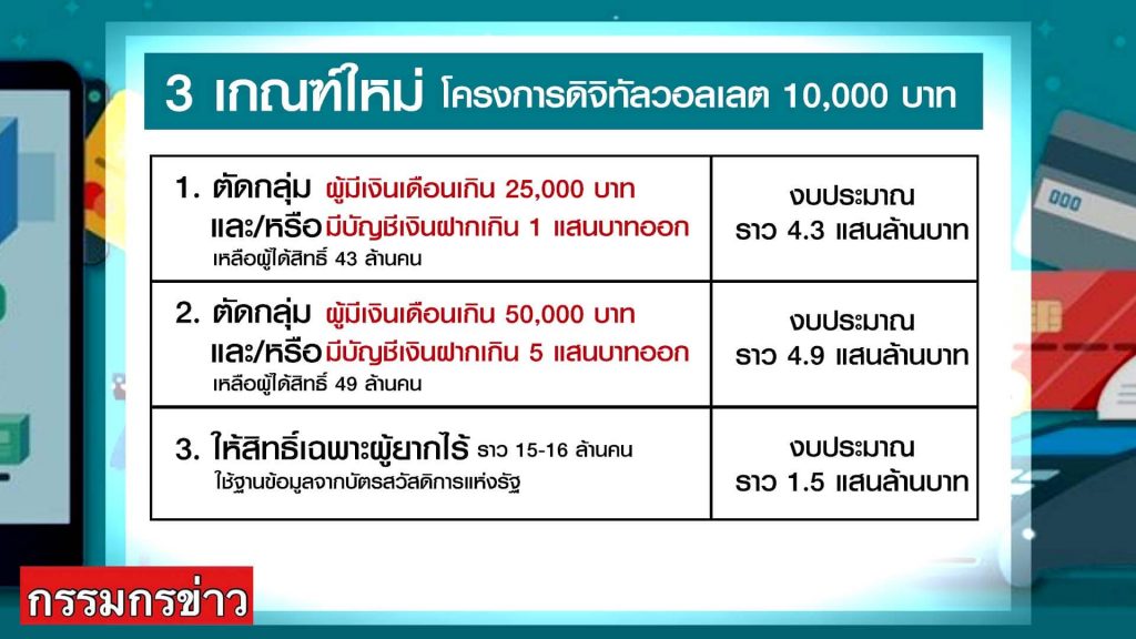 เงินดิจิทัล-กรุงไทย-1-min