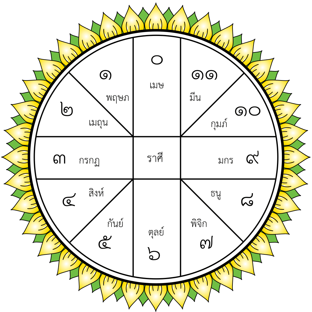 ดาวมาตรฐาน-โหราศาสตร์ไทย-min