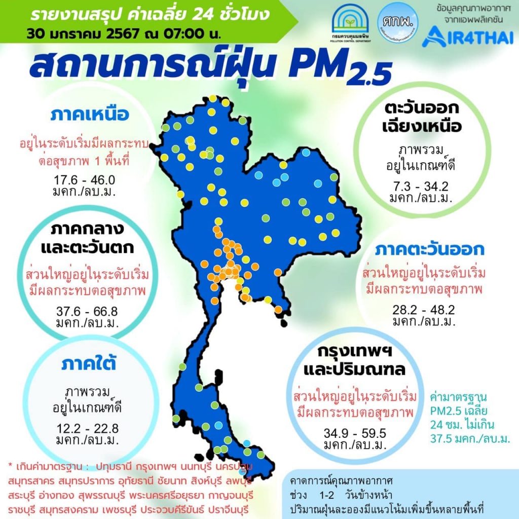 PM2.5-ล่าสุด-min