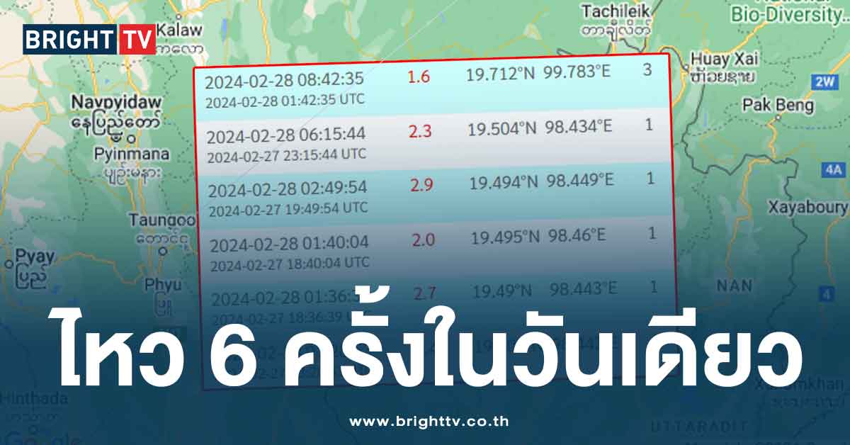 แผ่นดินไหว ในไทย ต่อเนื่อง 6 ครั้ง บนพื้นที่ แม่ฮ่องสอน – เชียงราย