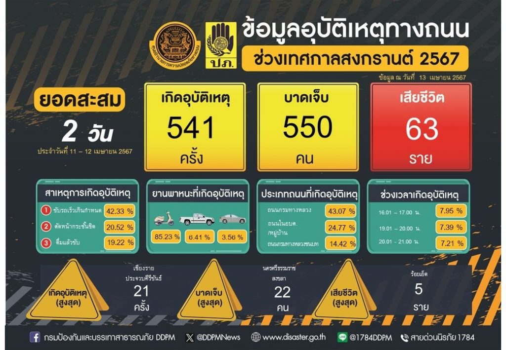 7 วันอันตราย-min